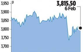 View live astrazeneca chart to track its stock's price action. Astrazeneca S Shares Slide Due To Lost Patents Cityam Cityam