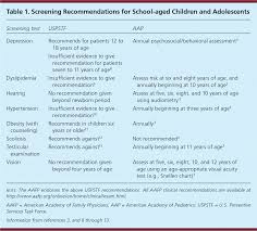 Health Maintenance In School Aged Children Part I History