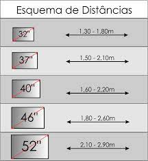 Shop 65, 75 or larger televisions today. Great Tip Tv Size Guide Tv Size Guide Tv Room Tv Size
