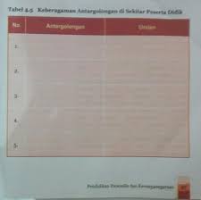 _______________________ antargolongan usia uraian keberagaman : Keberagaman Antar Golongan Di Sekitar Peserta Didikantargolongan Uraian1 Brainly Co Id