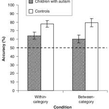 We use a lie detector test routinely for cia agents and fbi agents, the kentucky republican told reporters thursday. Pdf Color Perception In Children With Autism