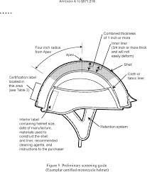 How to get dot certified. Dot Ece Snell What Helmet Standards Really Mean