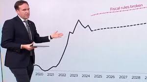 Markets react on second open after budget - as traders concerned over some announcements