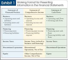 Shaking Up Financial Statement Presentation