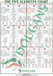 a1 five element chart