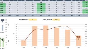 excel data visualization part 2 designing custom visualizations