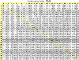 Printable Multiplication Chart To 30 Www Bedowntowndaytona Com