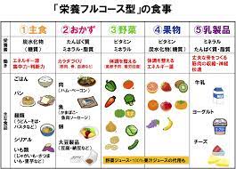 vol 2 指差し確認で 栄養フルコース型 の食事を reibola 新しいサッカーメディア ダイエットの食事プラン 子供の栄養 体にいい食べ物