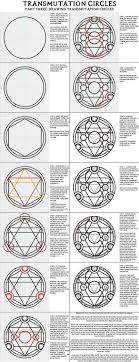 How To Create A Transmutation Circle Fma Style Alchemy Symbols Transmutation Circle Fullmetal Alchemist