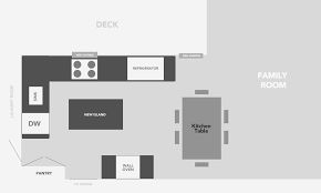 kitchen layout