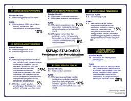 Klik untuk muat turun contoh borang rekod transit pbs. Rumusan Skpmg2 Standard 4 Pages 1 20 Flip Pdf Download Fliphtml5