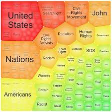 Discovery Tools | Gale Primary Sources