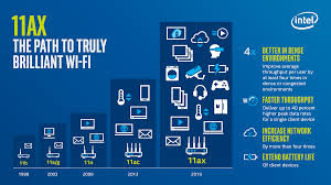 wi fi 6 802 11ax efficiency to the m ax tdnb