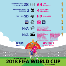 Learn what its like to work for sd dream world sdn bhd by reading employee ratings and reviews on jobstreet.com malaysia. 6 Annoying Things That Happen When You Try To Watch The 2018 Fifa World Cup Skop Rojak Daily