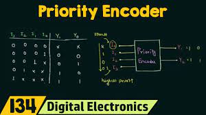 Logical expression for a1 and a0 Priority Encoder Youtube