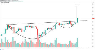 For ether to reach a price of usd 10,000 it would require a market capitalization of usd 1.1 trillion, which represents the current market cap of bitcoin. Top 3 Price Prediction Bitcoin Ethereum Ripple Btc And Eth Reach Record Highs While Xrp Begins To Catch Up Forex Crunch