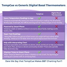 Tempcue Basal Body Temperature Kit
