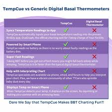 tempcue basal body temperature kit