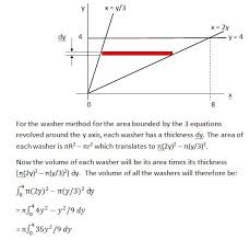 About x = 1 this is what i came up with for the. Volume Of Solid Of Revolution Shell Method About Y Axis Mathematics Stack Exchange