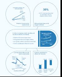 Download this document for financial markets at maastricht university for free and find more useful study materials for your courses. Financial Stability Review May 2021