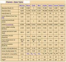 Planet Information Chart My Blog