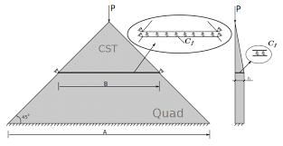 How To Define Load Vector In Linear Fem