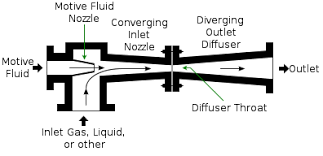 Jet Pumps Selection Guide Engineering360