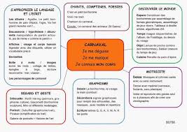 Projet Corps Portrait Et Carnaval Ma Petite Maternelle Mardi Gras Blog Bullet Journal