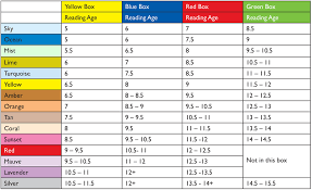 Sra Reading Level Conversion Chart Www Bedowntowndaytona Com