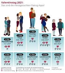 With a user base of 30 million singles, match is where you'll have a high chance of success. Dating App Test Vergleich Top 7 Im Mai 2021