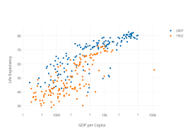 Cufflinks Python V3 Plotly