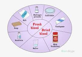 It is not unusual to find blood on sheets, and not because you killed or injured. How To Get Blood Out Of Clothes Always Go With Cold Remove Blood Stains 800x571 Png Download Pngkit