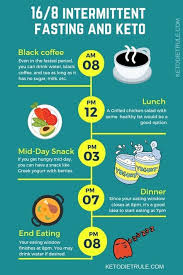 16 8 Intermittent Fasting Keto Plan Keto Meal Plan Keto Diet Menu Diet