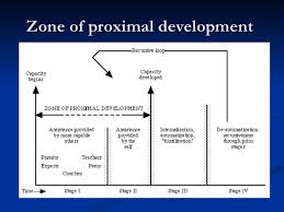 Vygotsky S Theory Of Cognitive Development