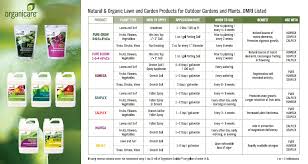 organicare feeding charts