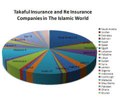 List of licensed financial institutions. Takaful Insurance