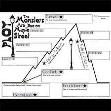 Monsters Are Due On Maple Street Plot Chart Analyzer Diagram Arc Plot Chart Graphic Organizers Animal Farm Plot