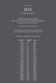 While the credit limit can be generous if you have the proper score, that can also backfire if you don't pay on time. Restoration Hardware Introducing Rh Financing Milled