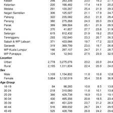 4 centre for healthy aging and wellness, faculty of health sciences, universiti kebangsaan malaysia. Pdf National Health And Morbidity Survey 2015 Volume Ii Non Communicable Diseases Risk Factors Other Health Problems