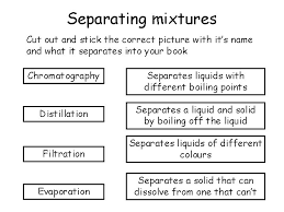 We did not find results for: Separating Mixtures Lesson 5 Extracting Salt Read The