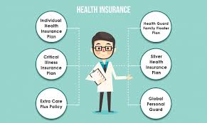Types Of Health Insurance In India Bajaj Allianz