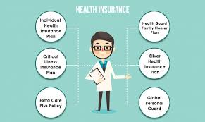 Those who offer coverage in multiple areas. Types Of Health Insurance In India Bajaj Allianz