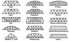 Triangle Truss Bridges (With Pictures) - Instructables