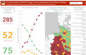 Oktober auf die einrichtung dieser ampelkarte geeinigt. Live Corona Ampel Covid 19 Lage In Deutschland Direkt Online Nutzen Chip