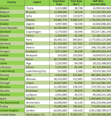 · united states · united kingdom · belgium · canada · denmark · france · iceland · italy . Nato Members Basic Information Download Table