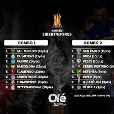 Table copa libertadores, next and last matches with results. Csy2a95d25q77m