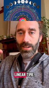 Derek 🗿Adventure+Metaphysics☯️ (@derekloudermilk) • Instagram photos and  videos