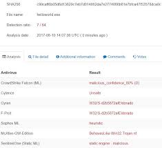 In order to evaluate the learning orientation taking examinations and evaluating the candidate's performance has been a major part of the learning. Eugene Kaspersky On Twitter Scanners On Virustotal Flagged Hello World As Harmful Https T Co Q9ispuh3lq Was It Machinelearning Or Smth Else Https T Co Ur4qs7qgwe Https T Co 0zay13fz5r