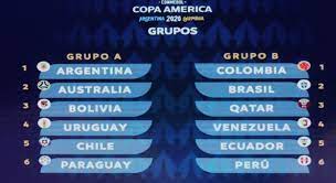 Partidos, resultados, goles y clasificación, minuto a minuto. Se Confirmo El Calendario De La Copa America 2021 Las Sedes Y Las Fechas De Los Partidos Monumental Monumental