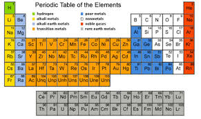 We did not find results for: Full Size Modern Periodic Table Class 10 Zoanmythical Blogspot Com